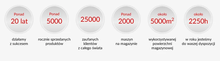Máquinas y equipos nuevos y de segunda mano para el trabajo de la madera en Polonia